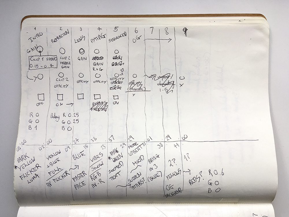 a photo of a sketch describing my MIDI mapping